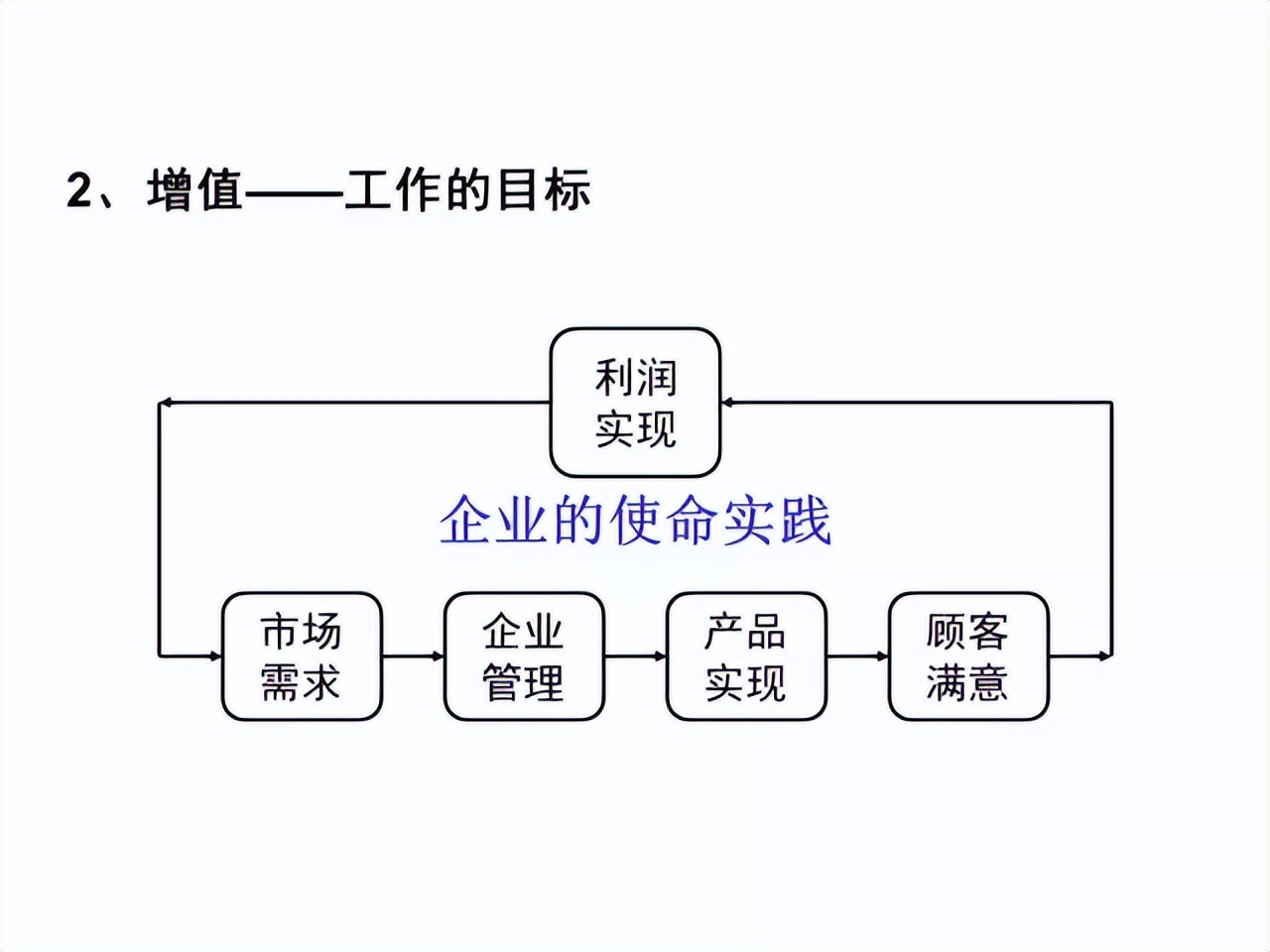 「精益学堂」超详细的一份JIT精益生产PPT 请收好