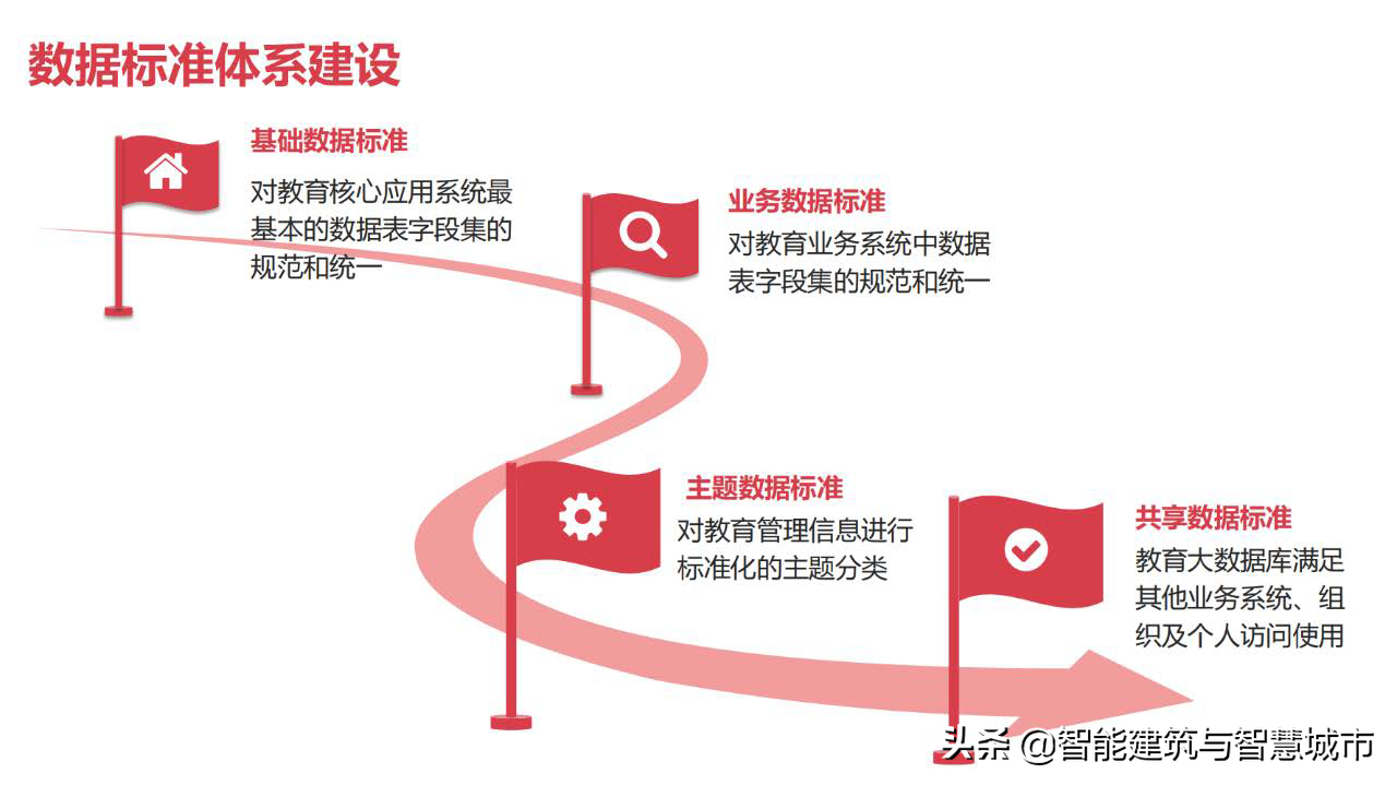 教育信息化2.0：教育大数据解决方案