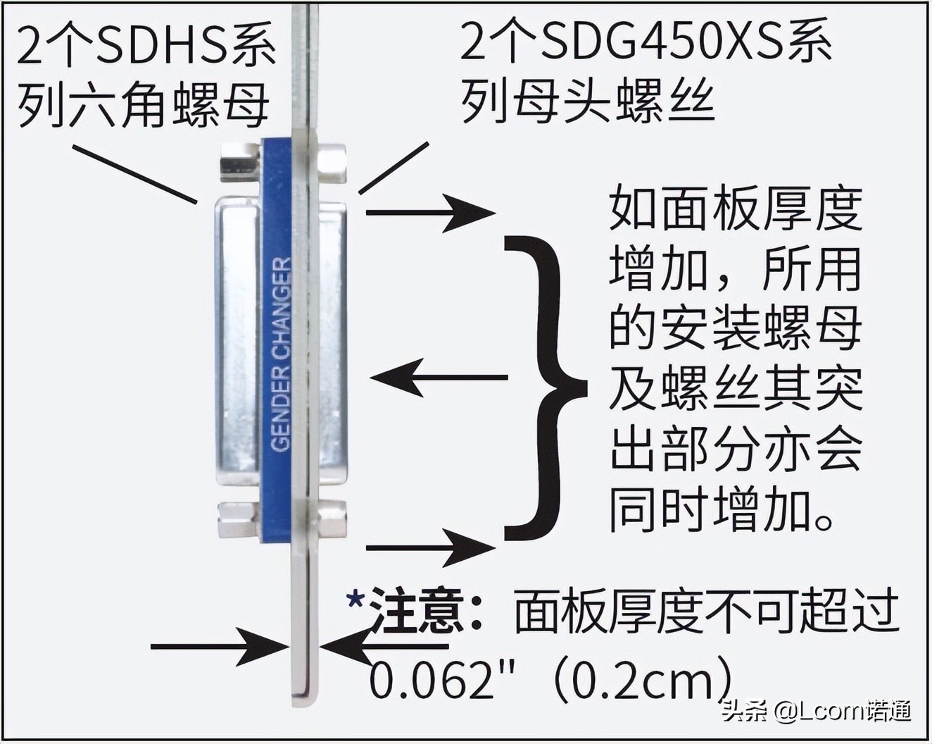 D-Sub适配器面板安装及注意事项