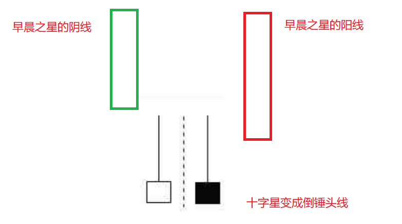 A股经典图形“倒锤头线”，老鸟经常用它找到买卖信号，请看懂