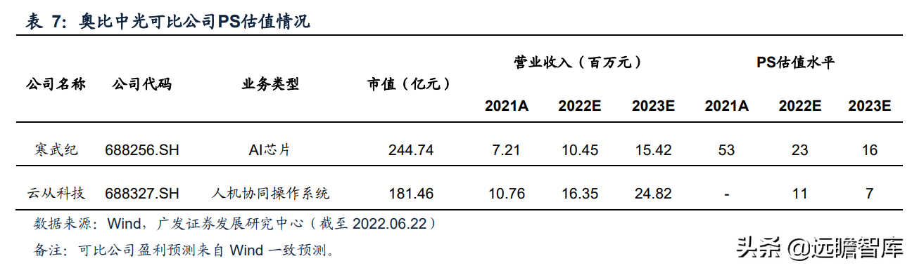 本土3D视觉传感器龙头，奥比中光：全领域布局有序推进，未来可期