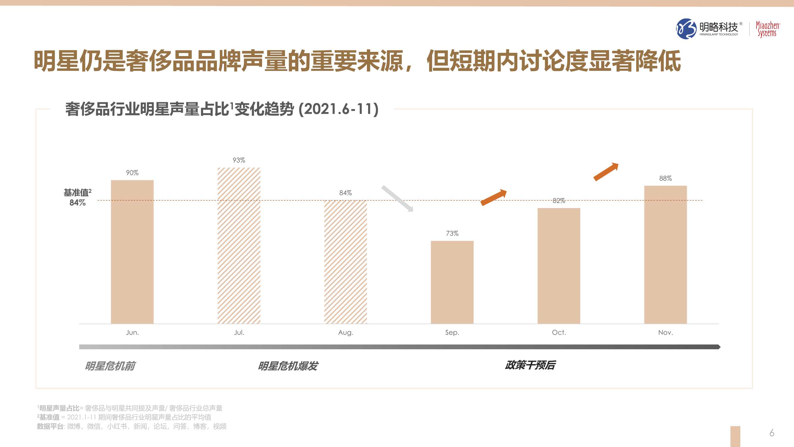 2021奢侈品行业观察（明略科技&秒针）