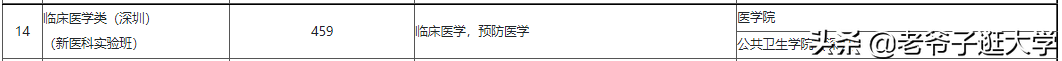 新高考100所热门高校2021年报录实况回顾·中山大学