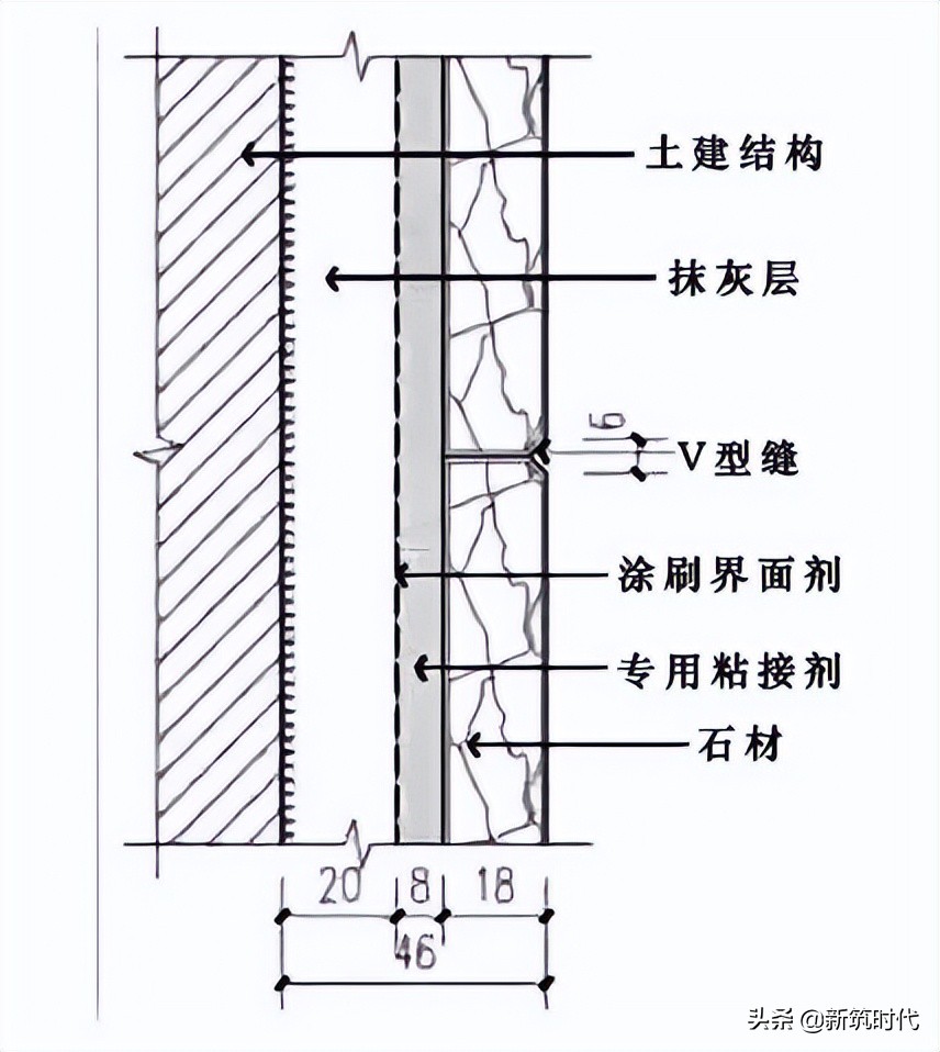 30个值得借鉴的大型装饰企业施工工艺样板标准节点