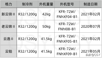 拆格力空调云锦Ⅱ 3匹 松下22cc压缩机性能强性价比高