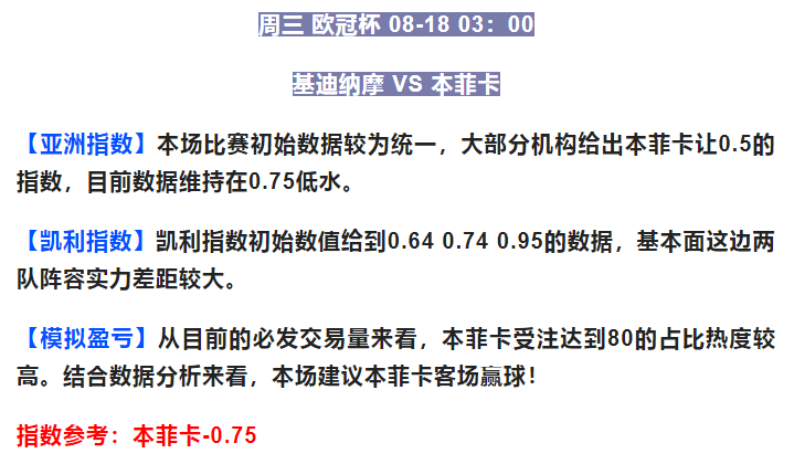 欧冠杯推荐(今日推荐：欧冠杯：基迪纳摩 VS 本菲卡 美职：纽约城 VS 夏洛特FC)