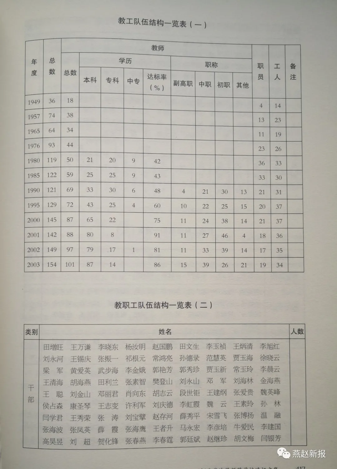 师范《名录》有谁？揭开柴师尘封记忆