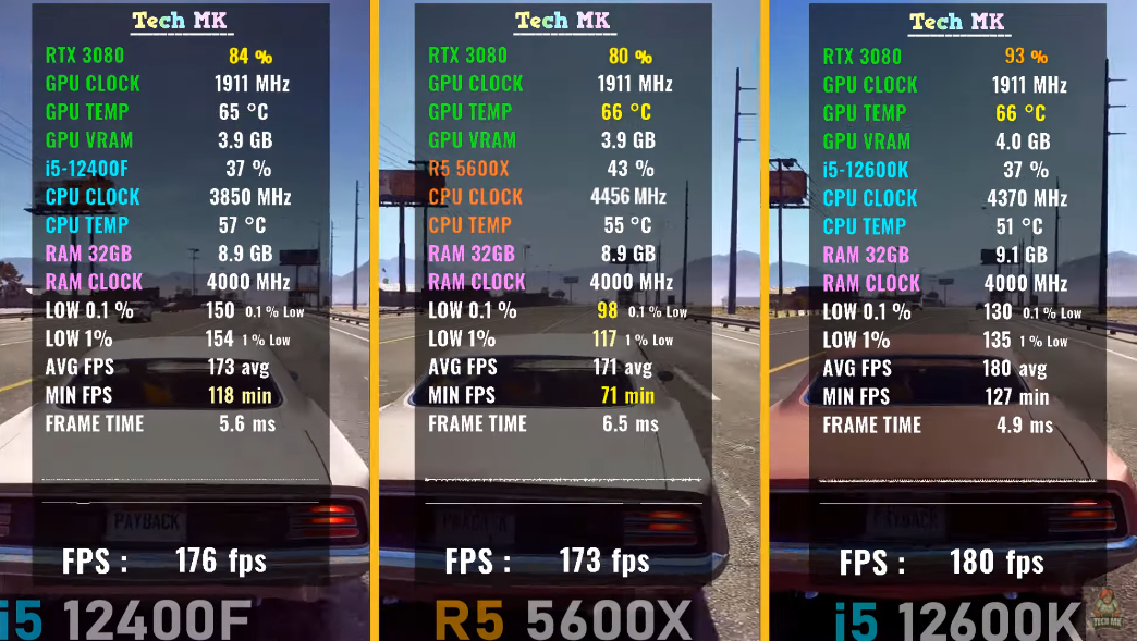 I5 12400F和I5 12600KF的差距有多大？谁更值得买？