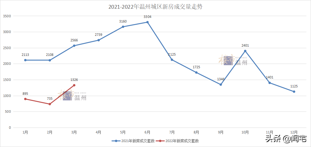 重大利好！温州房贷利率再次下降，低至4.7%