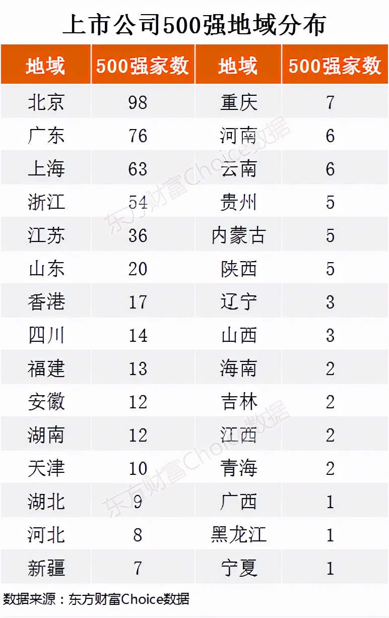 中国企业排名（中国企业排名前十名）-第5张图片-科灵网