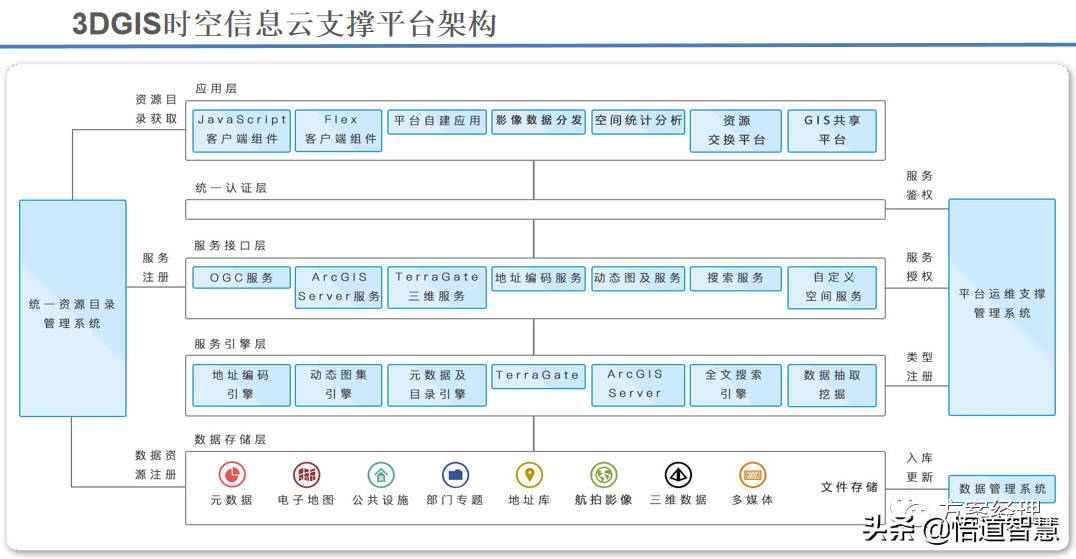 智慧景区应用场景平台架构方案(ppt)