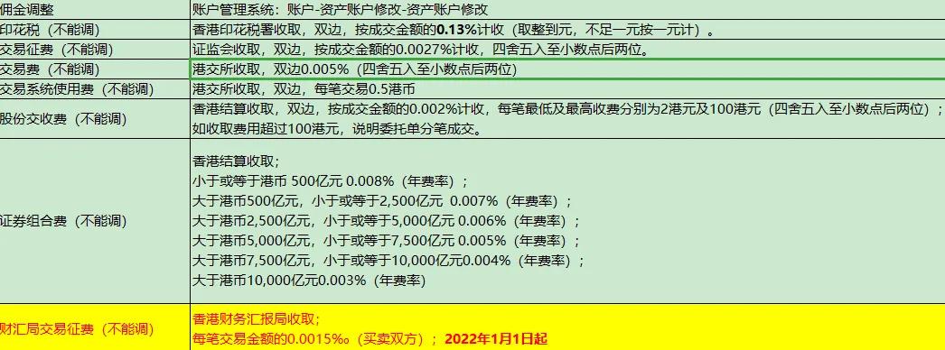 港股通手续费和佣金是多少港股通交易规则详解