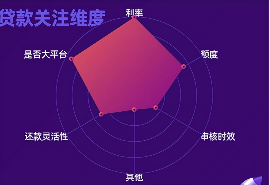 新浪数科&新浪财经发布《2022年00/90后金融消费行为洞察报告》