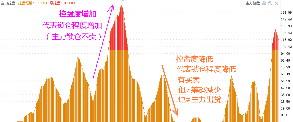 粤水电——主力多头强势——能否再次企稳持续走高？