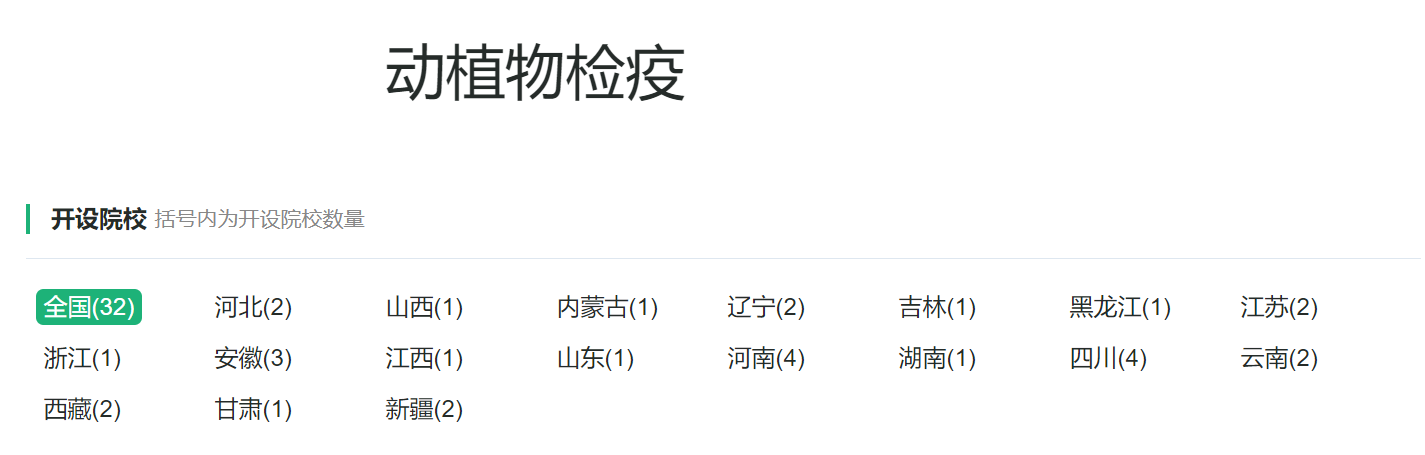 动物医学类专业：你没看错，主体专业就是由以前的兽医更名而来的