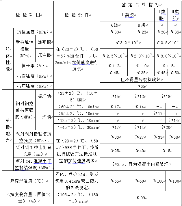 主体结构加固施工方法及技术措施（粘钢、碳纤维及截面加大）