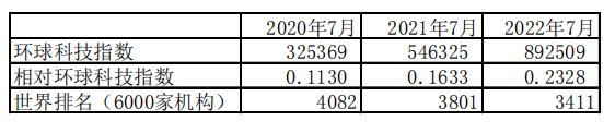 对华为技术有限公司科技水平的研究和一些建议