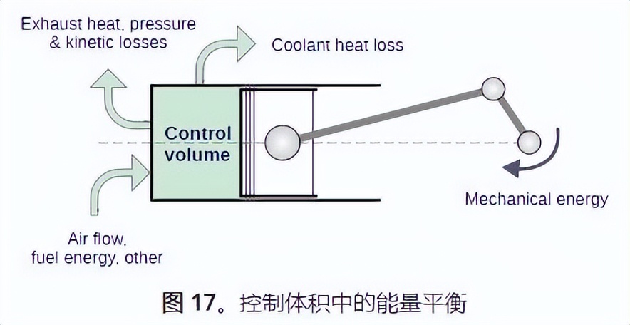 发动机知识合集——1. 基础