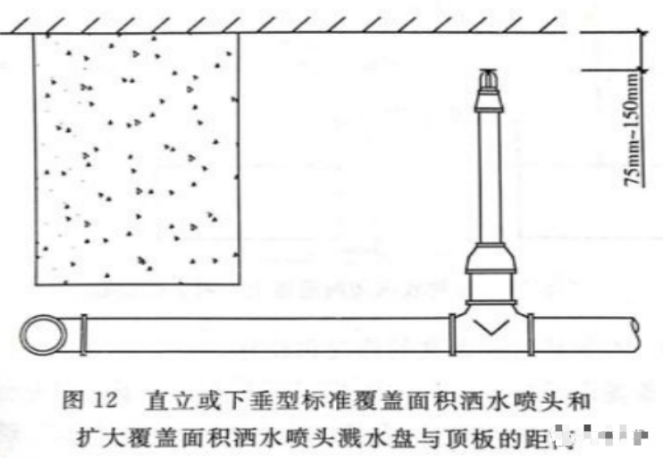 建筑给排水工程屋面、屋顶水箱间、楼层工序控制要点