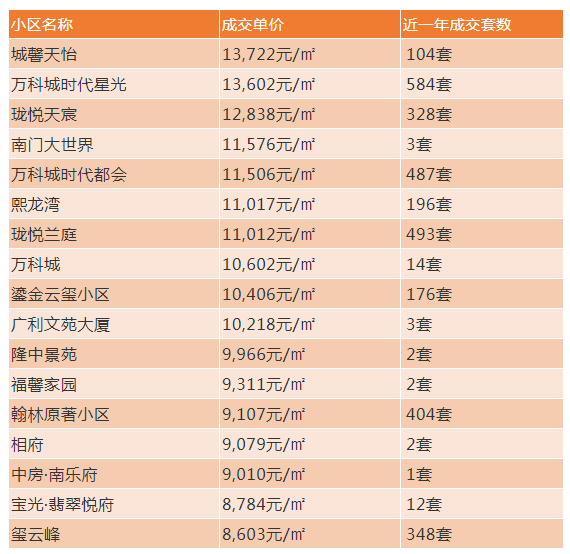 西宁小区,西宁小区排名