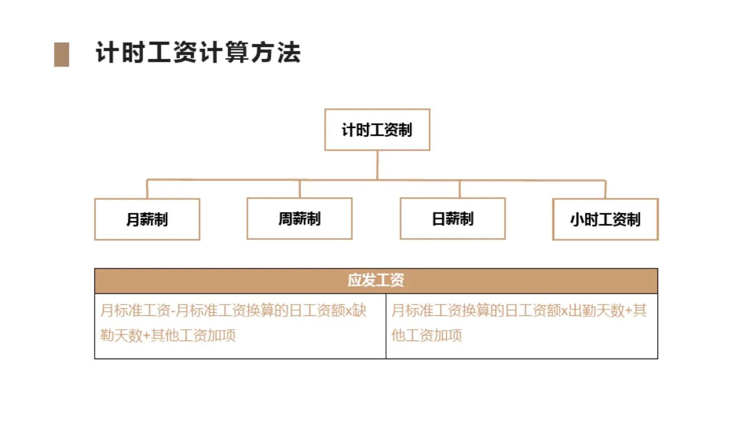 底薪和基本工资有什么区别（底薪是扣完五险一金吗）-第6张图片-科灵网