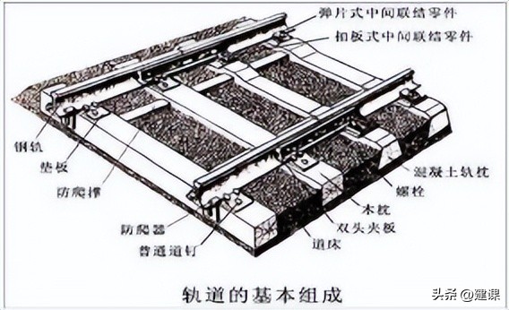 市政建造师 轻轨交通高架桥梁结构+ 城市轨道交通的轨道结构