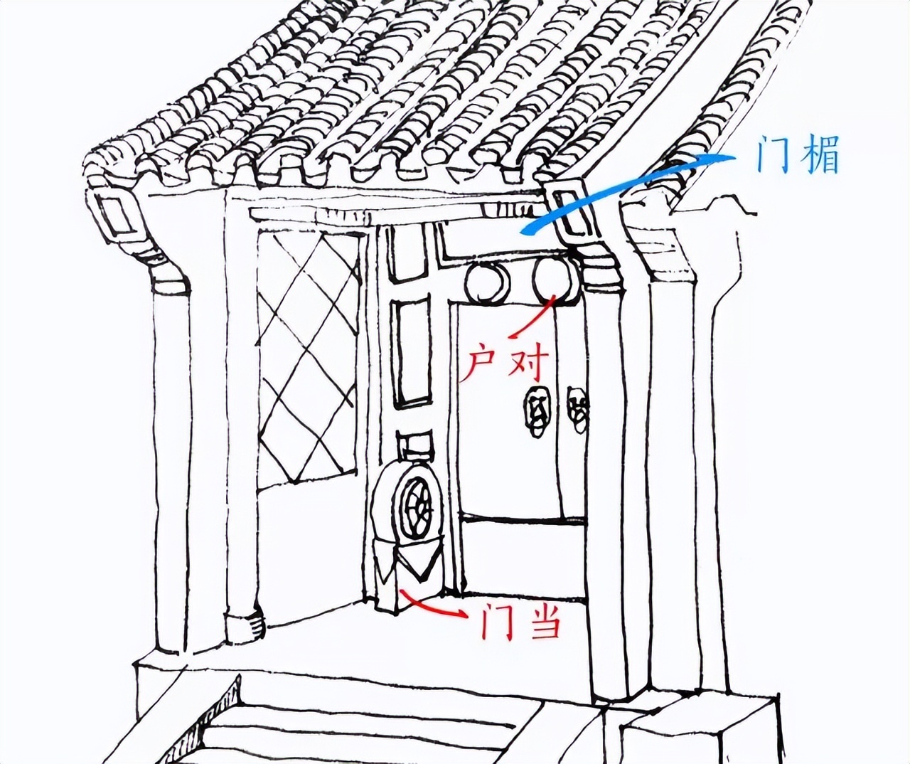 大门制式——门当户对的由来