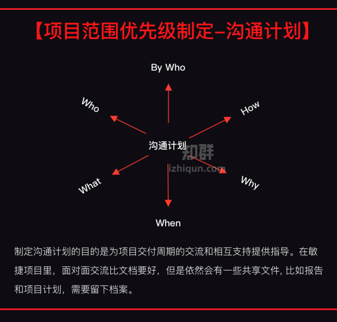 产品经理成长必备知识地图