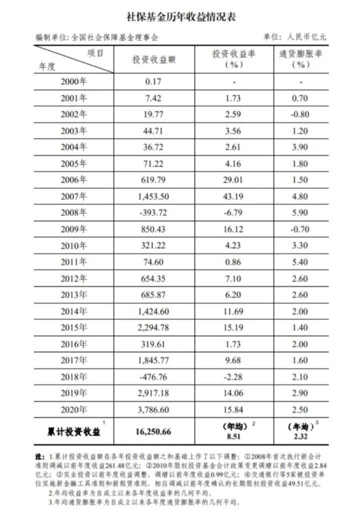 一年最多繳12000元，個人養老金實行后繳和不繳差距有多大？
