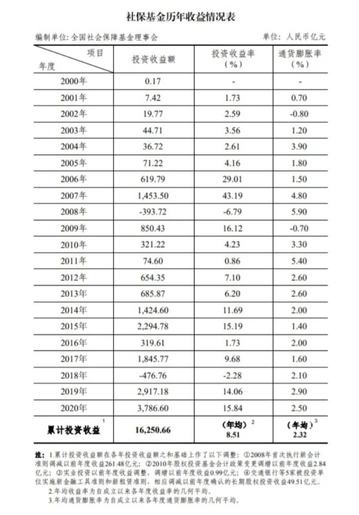 一年最多缴12000元，个人养老金实行后缴和不缴差距有多大？