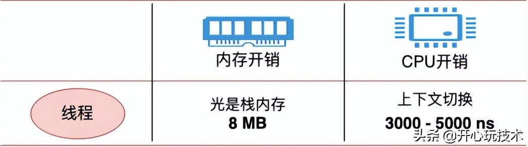 深度解析单线程的 Redis 如何做到每秒数万 QPS 的超高处理能力