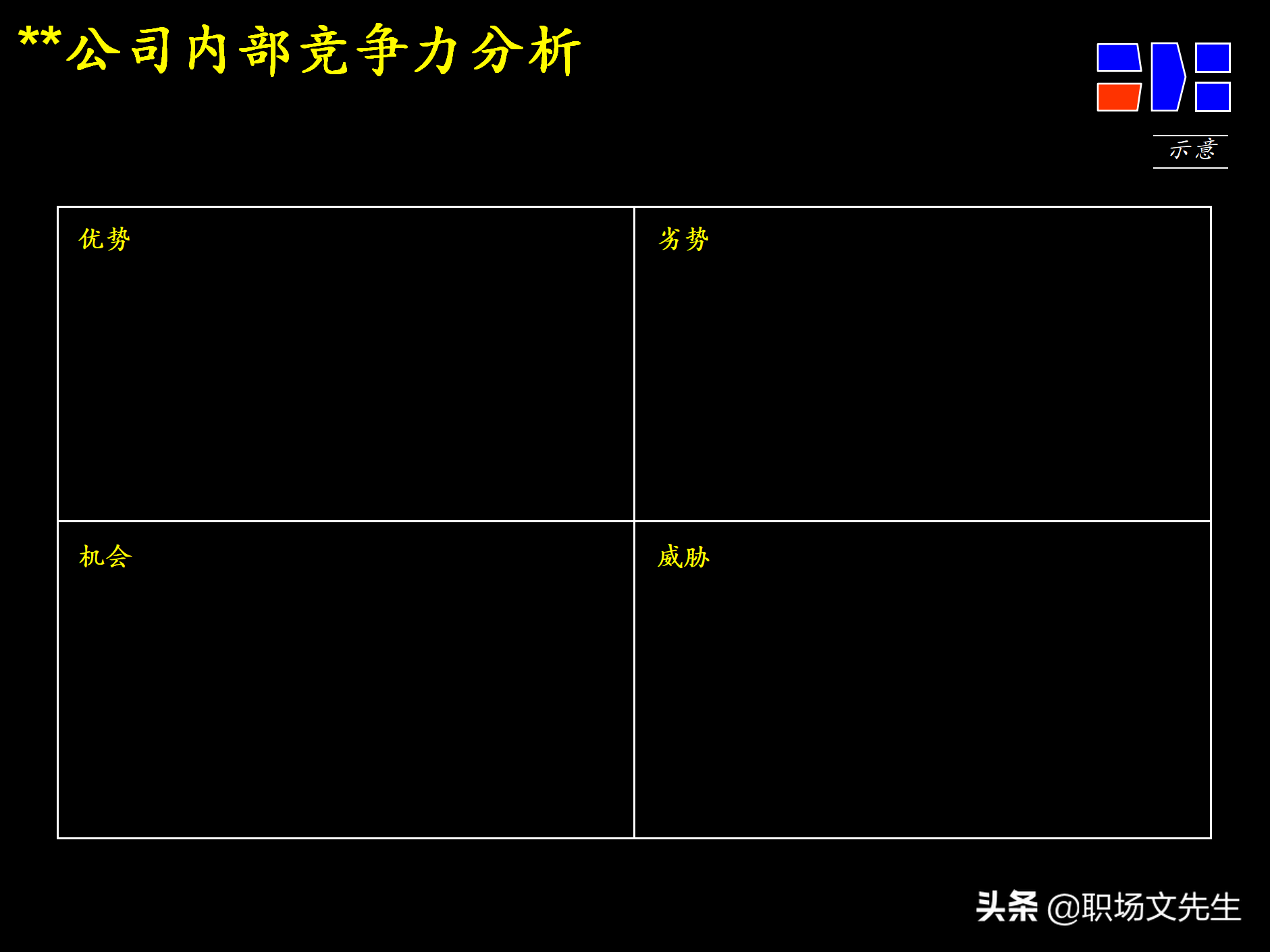 制定强有力的公司战略规划，76页战略规划制定及实施流程研讨会