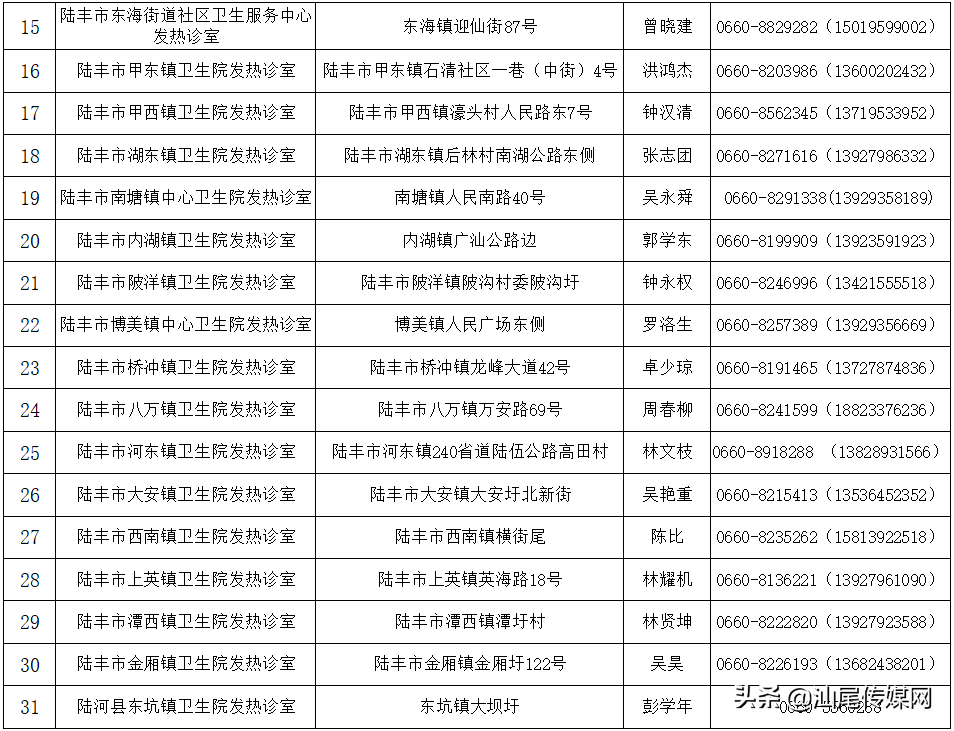 汕尾市卫生健康局提醒：近期到过广州请报备