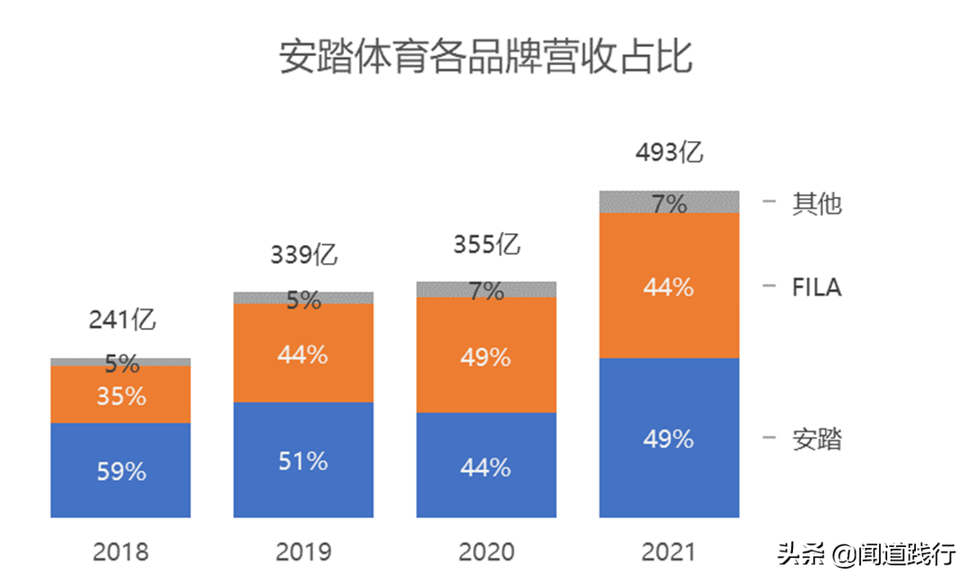 李宁儿童好还是安踏儿童好(安踏体育，估值为啥比腾讯还高？)