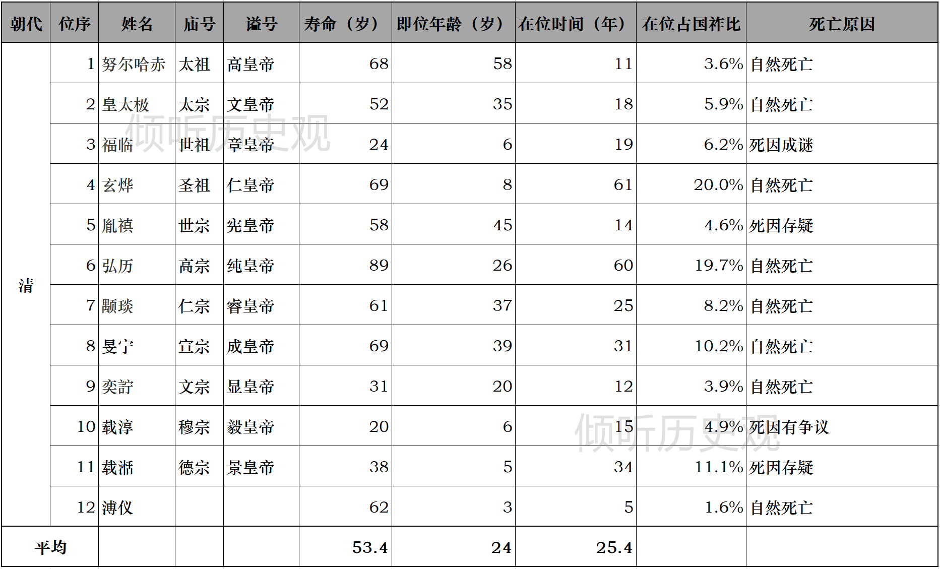 古代帝王一般能活多大岁数，又造成了什么样的影响？