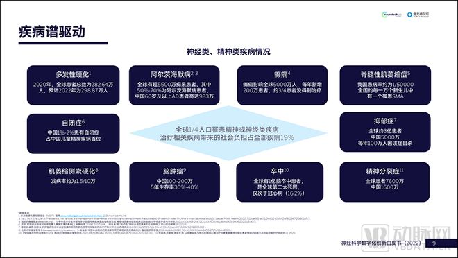 神经科学数字化创新白皮书发布：数字技术赋能神经疾病全病程管理