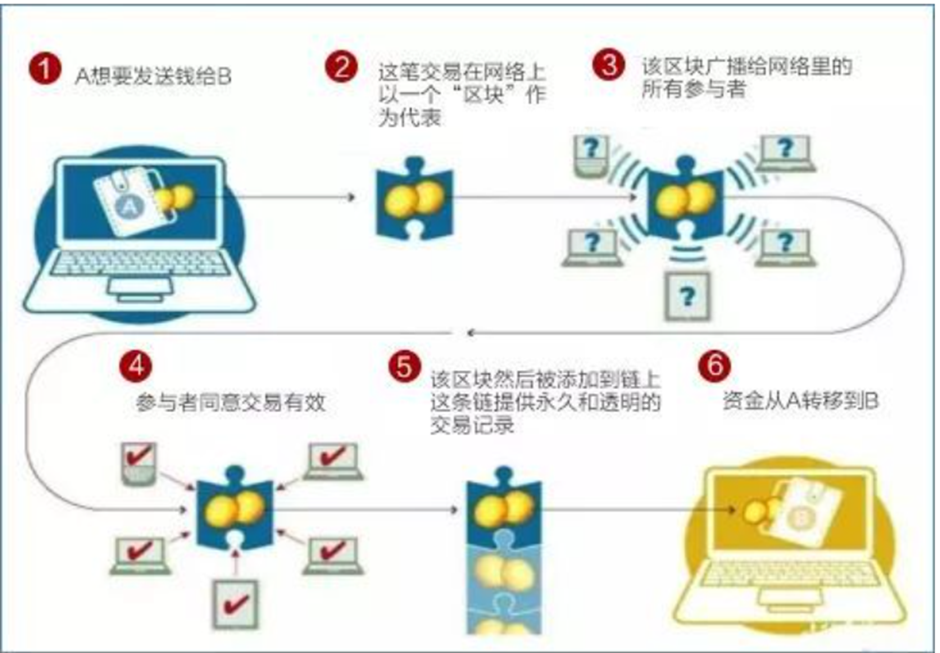 互聯網的下一場革命，你準備好了嗎？（終）