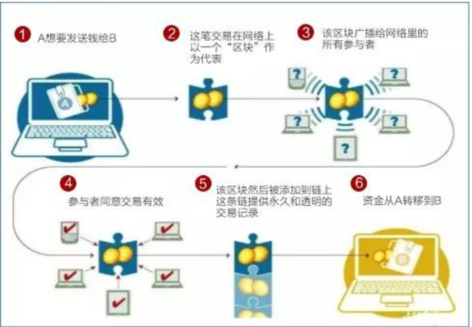 互联网的下一场革命，你准备好了吗？（终）