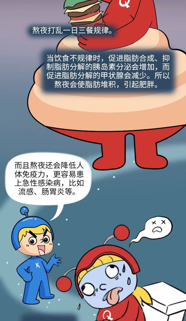 熬夜後，我發現自己變胖瞭