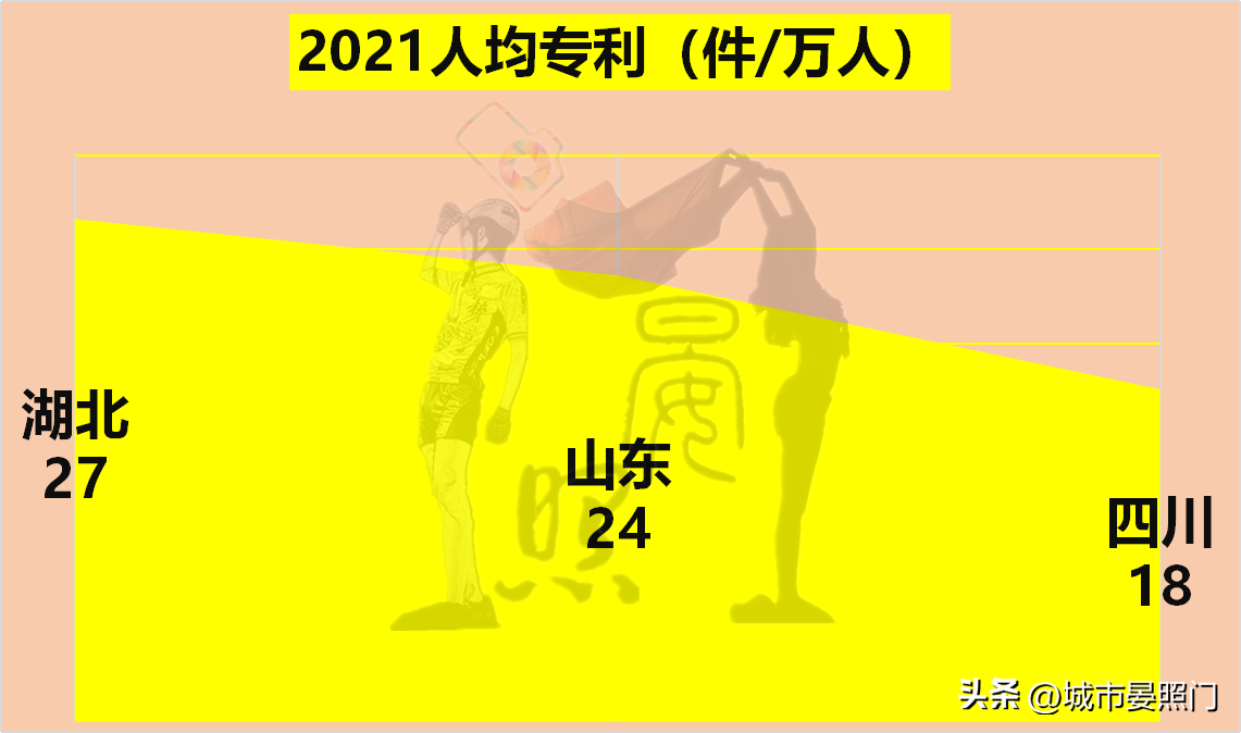 山东负四川(中、西部第一省对比山东，湖北虽力压四川，却惜败于山东)