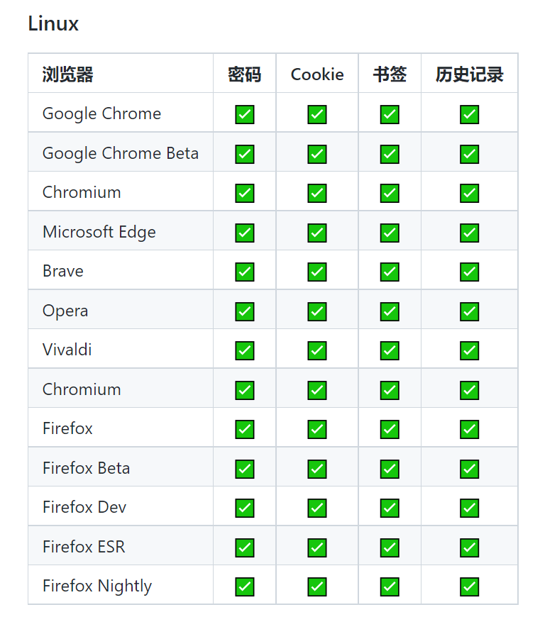 这款软件，让你一键查看浏览器的cookie和密码