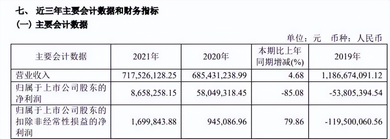 引进华为高管出任CFO，千亿医药龙头开启挣扎与自救？