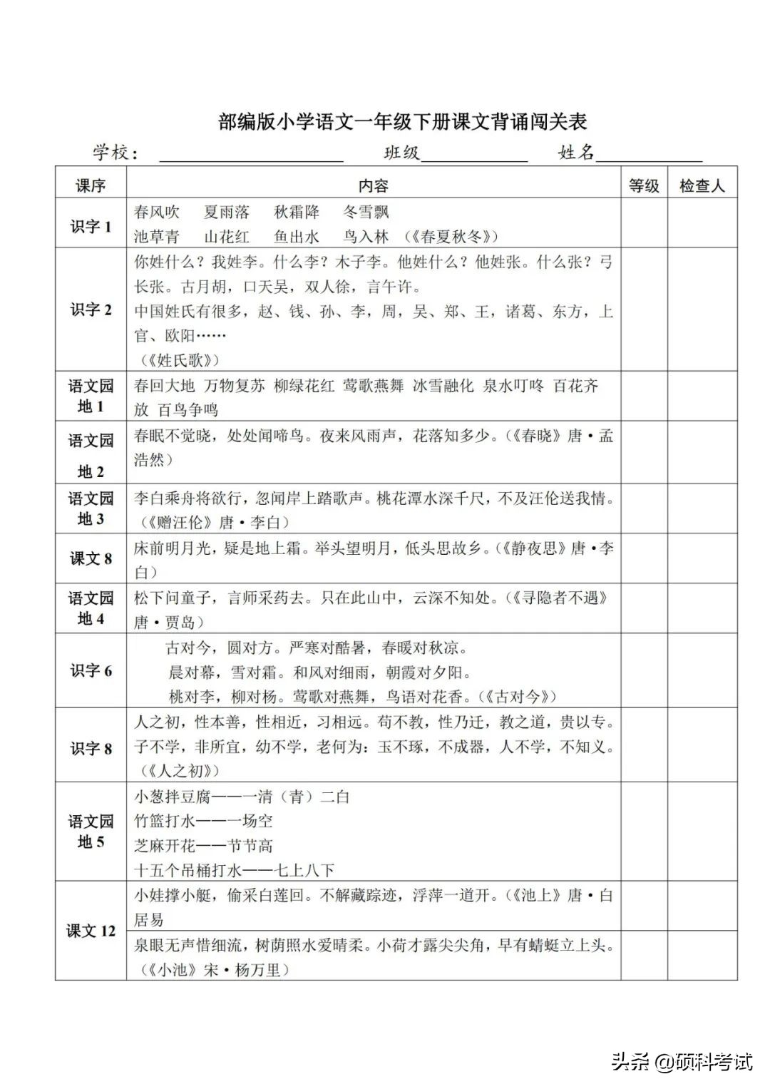 部编版一年级语文（下册）必背内容+古诗+译文+课文中心思想汇总