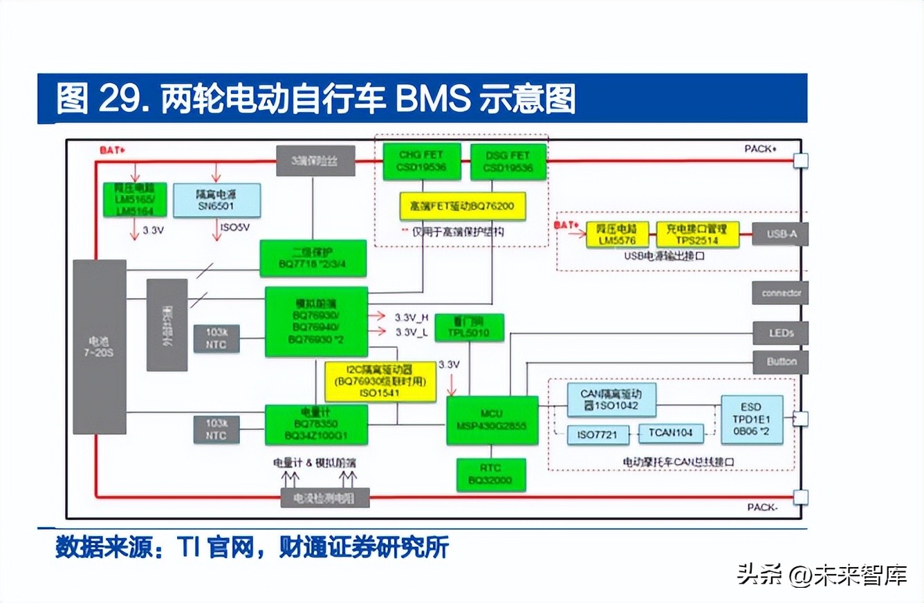 模拟芯片行业专题报告：BMIC，模拟芯片皇冠，国产替代空间广阔