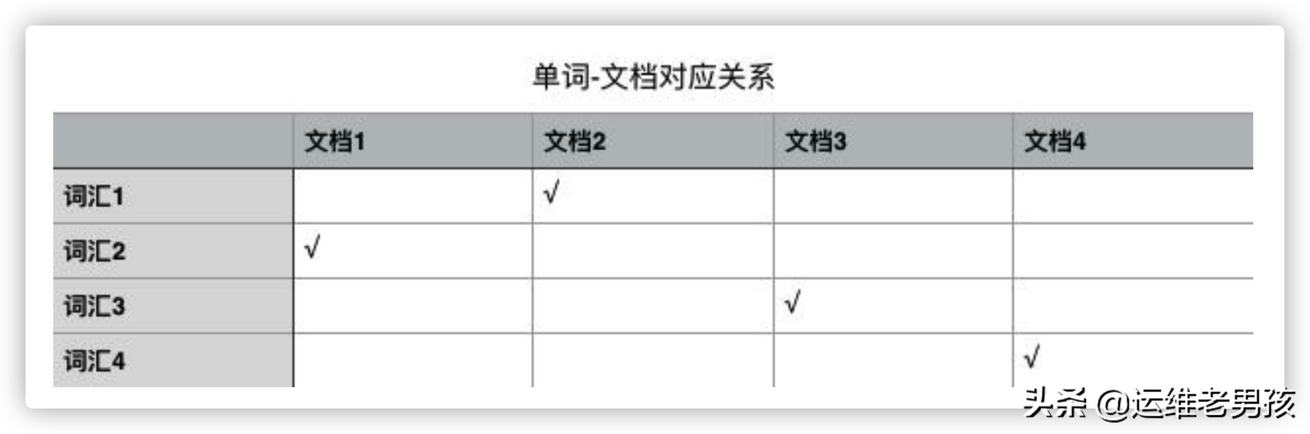 圖解｜從根上徹底理解MySQL的索引