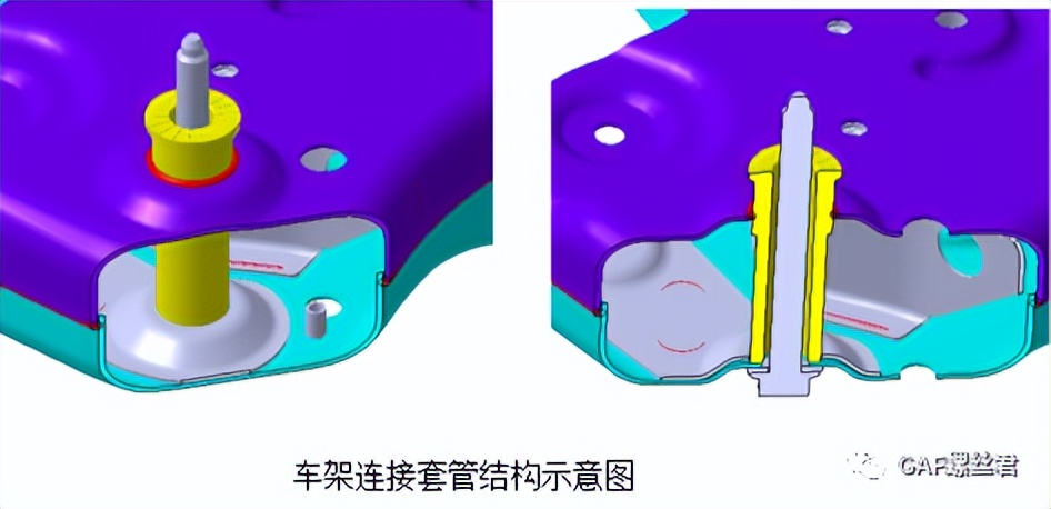 「设计开发专栏」底盘紧固件开发要点