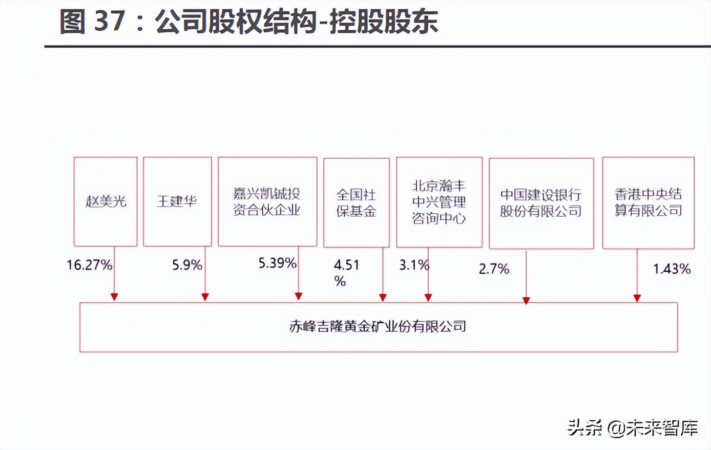 黄金行业深度报告：黄金配置来了
