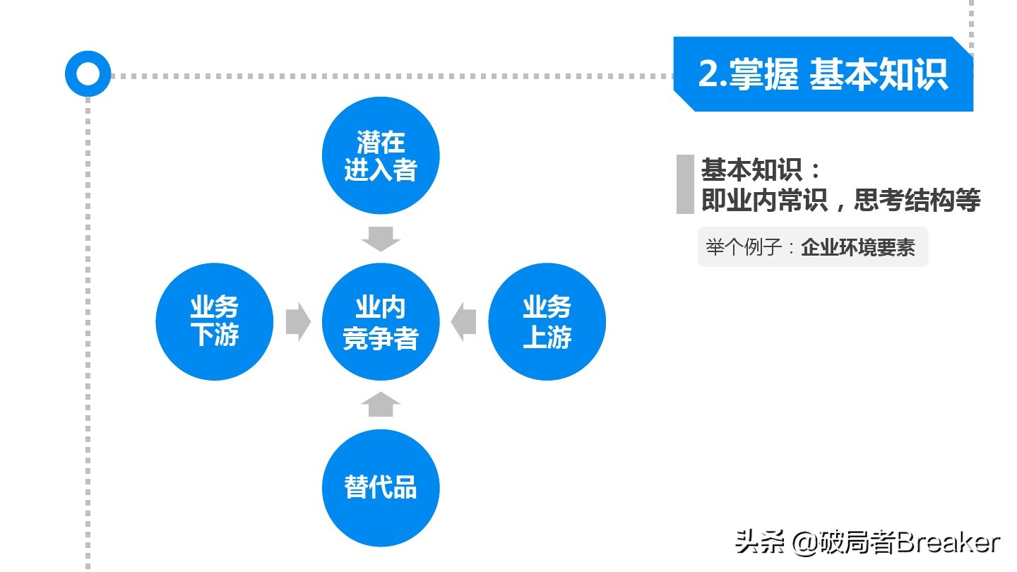 思考武器模型 從邏輯思考到真正解決問題 天天看點