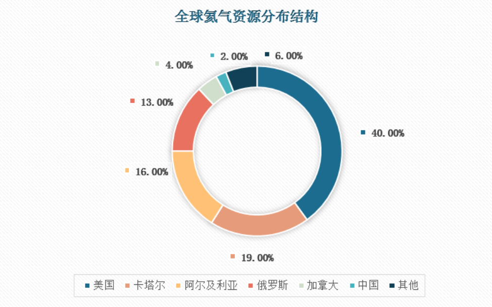 气球里的氦，是一种战略资源：美国能大量生产，但中国很难做到