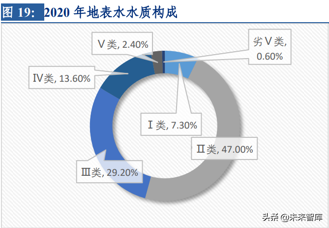 分离膜行业深度研究报告：进口替代空间大，工业应用场景广泛